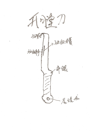 Zhao Tao  赵涛 / Social Sensibility R&D Department